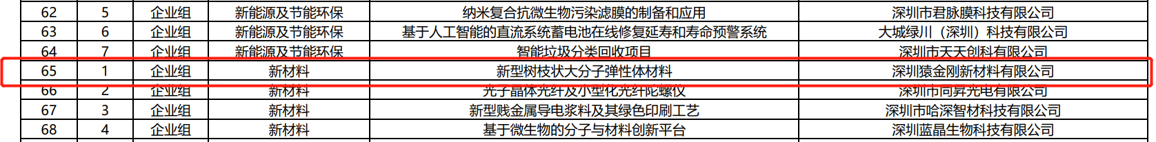 澳门免费原料网挂牌