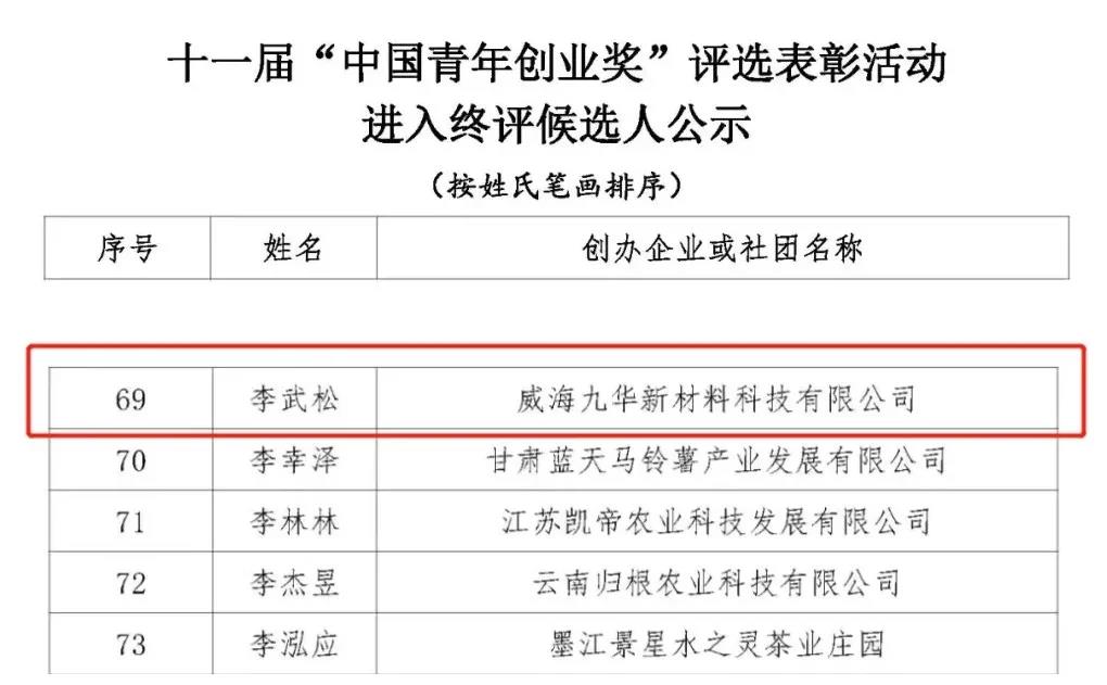 澳门免费原料网挂牌