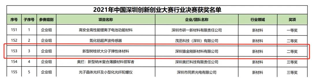 澳门免费原料网挂牌