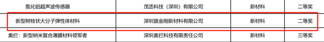 澳门免费原料网挂牌