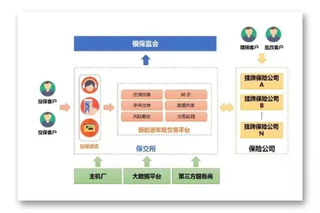 澳门免费原料网挂牌