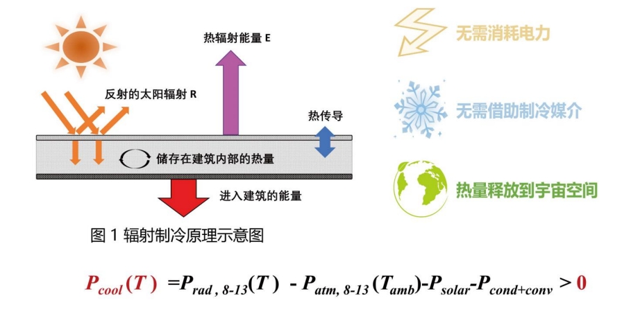 澳门免费原料网挂牌