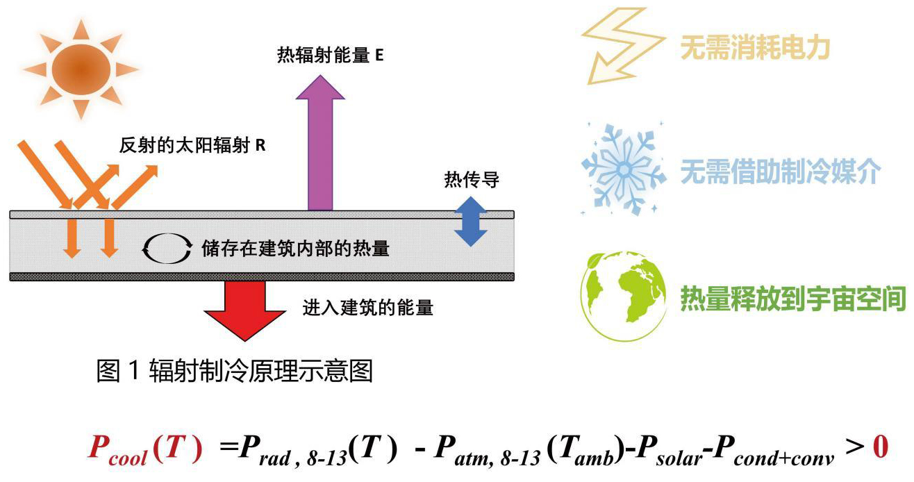 澳门免费原料网挂牌